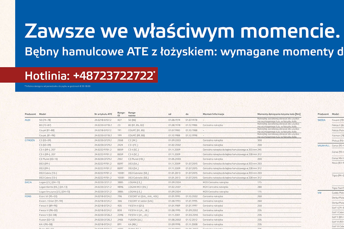 Bębny hamulcowe ATE z łożyskiem: wymagane momenty dokręcania